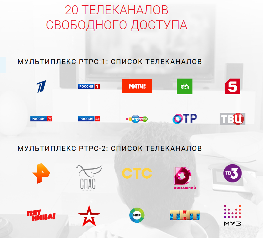 20 федеральных каналов. Цифровое Телевидение в России/второй мультиплекс. Телеканал Россия цифровое Телевидение. Каналы цифрового телевидения 20 каналов. 20 Каналов цифрового телевидения список каналов.