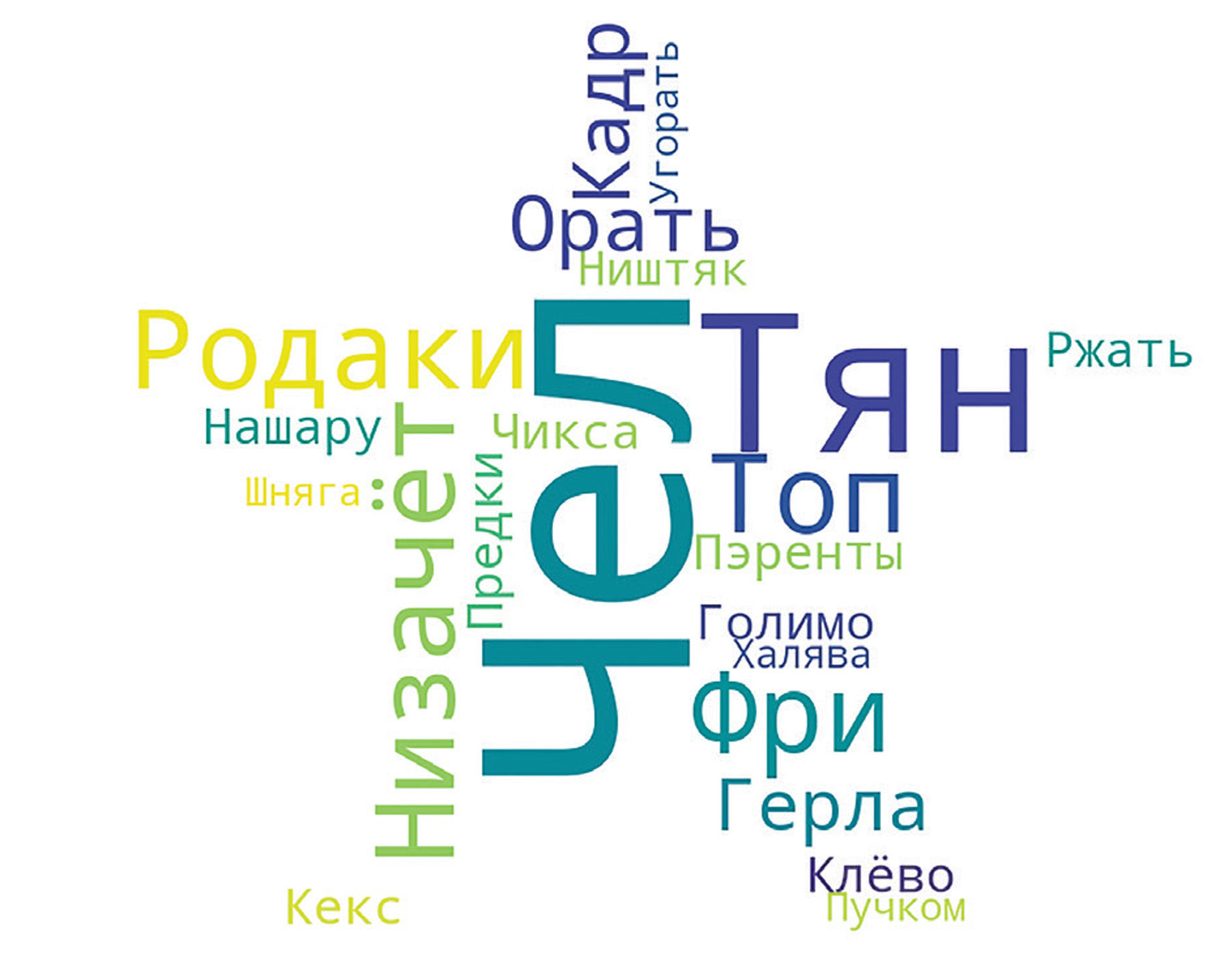 Сленг перевод. Сленг. Сленг картинки. Молодежный сленг картинки. Молодёжный сленг илюстрации.